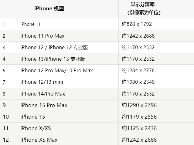 苹秭归果维修分享iPhone主屏幕壁纸显得模糊怎么办