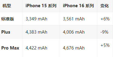 秭归苹果16维修分享iPhone16/Pro系列机模再曝光