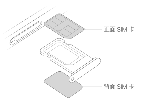 秭归苹果15维修分享iPhone15出现'无SIM卡'怎么办