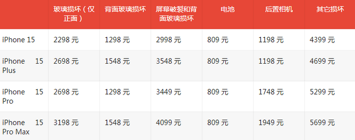 秭归苹果15维修站中心分享修iPhone15划算吗