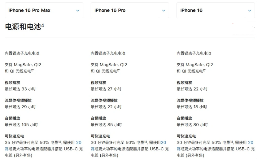 秭归苹果手机维修分享 iPhone 16 目前实测充电峰值功率不超过 39W 