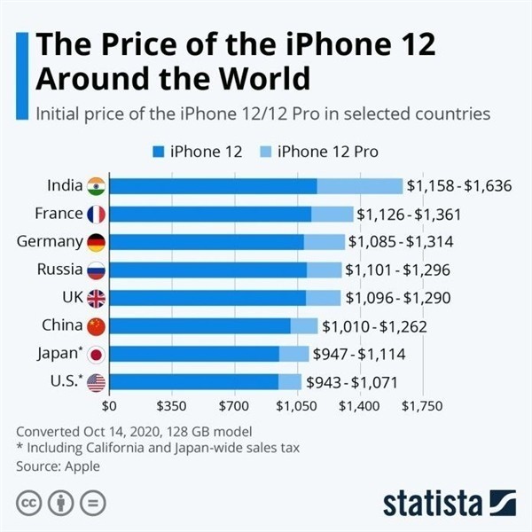 秭归苹果手机维修分享哪个购买iPhone 12/12 Pro更便宜 